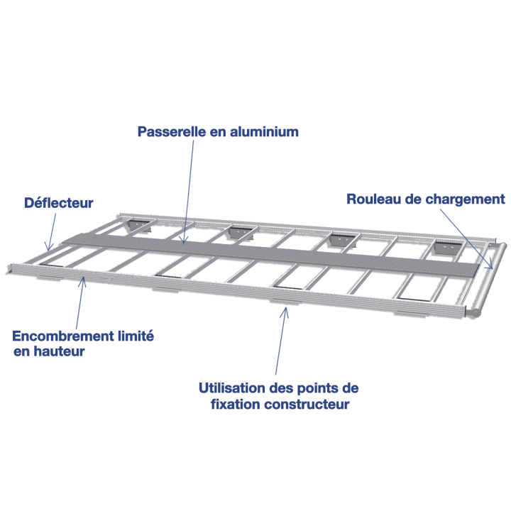 Galerie aluminium pour Volkswagen T7 2025+ - descriptif. Nombre de fixations et traverses adapté à chaque modèle de véhicule
