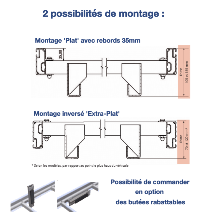 Schéma galerie extra-plate pour Volkswagen T7 2025+