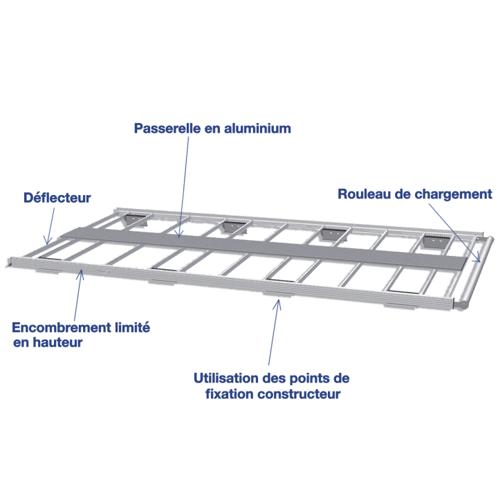 Galerie aluminium pour Toyota Proace City descriptif. Nombre de fixations et traverses adapté à chaque modèle de véhicule