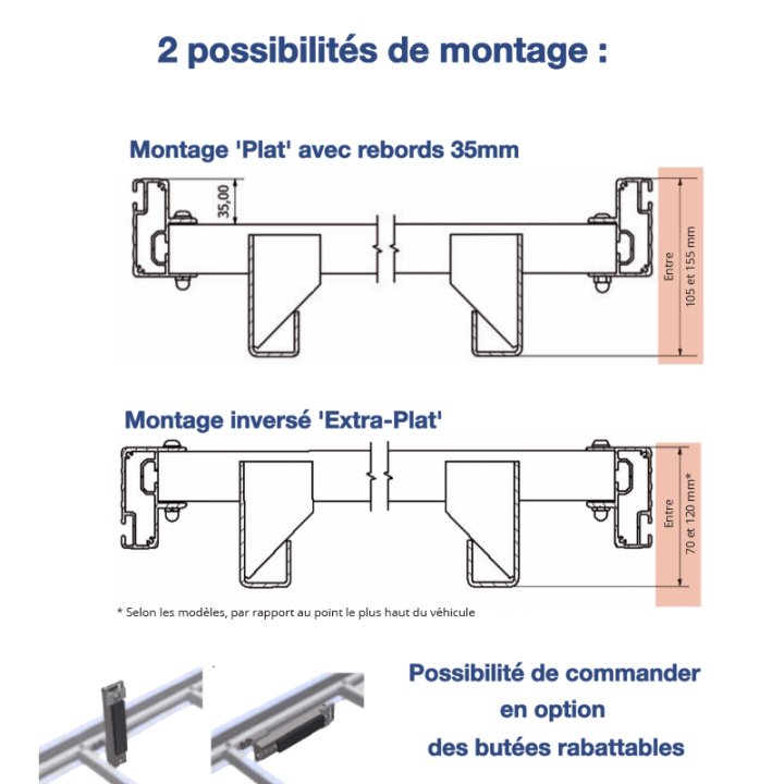 Schéma galerie aluminium plate pour Mercedes Citan 2021+